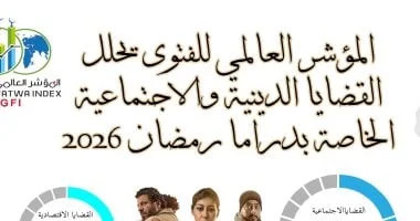 دراما رمضان 2026: تحليل القضايا الاجتماعية والدينية
