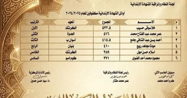 أوائل الشهادتين الابتدائية والإعدادية في منطقة أسوان الأزهرية