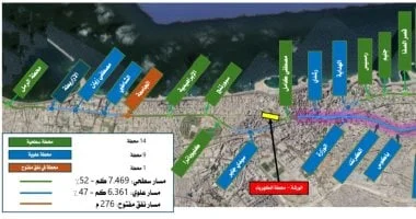 مشروع تطوير ترام الرمل بالإسكندرية