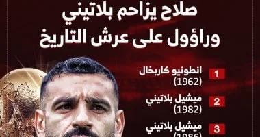 محمد صلاح يُبدع في كأس العالم 2026 بعيد ميلاده