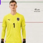 فارق الطول المذهل في كأس العالم 2026