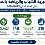 جهود مديرية الشباب بالمنيا تدعم الإبداع والابتكار