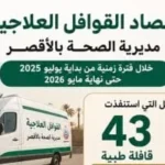 30 ألف مواطن يحصلون على العلاج المجاني في الأقصر