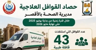 30 ألف مواطن يحصلون على العلاج المجاني في الأقصر