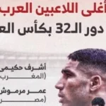 عمر مرموش بين أغلى اللاعبين العرب في كأس العالم 2026