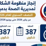 إنجاز 100% من شكاوى الصحة في دمياط