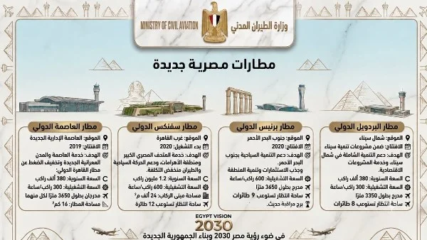 إنجازات وزارة الطيران ضمن رؤية مصر 2030