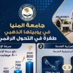 التحول الرقمي في جامعة المنيا: ركيزة أساسية للتطوير