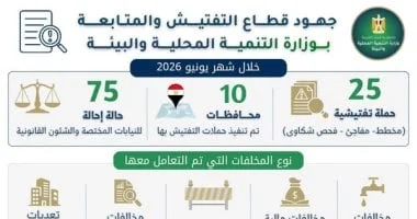 جهد كبير لمكافحة الفساد: 25 حملة تفتيشية في 10 محافظات