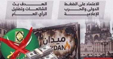 الجماعة الإرهابية وعنف ما بعد 30 يونيو