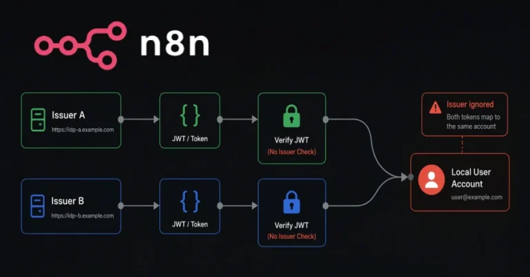 ثغرة في n8n تتيح تسجيل دخول المهاجمين كجهات مستخدمة أخرى