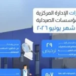 جهود هيئة الدواء المصرية في تطوير منظومة التراخيص