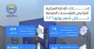 جهود هيئة الدواء المصرية في تطوير منظومة التراخيص