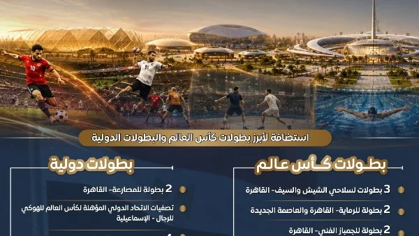 مصر وجهة رائدة لاستضافة البطولات الرياضية الكبرى