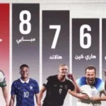 صراع المصلحة: ميسي ومبابي في صدارة الهدافين بكأس العالم 2026