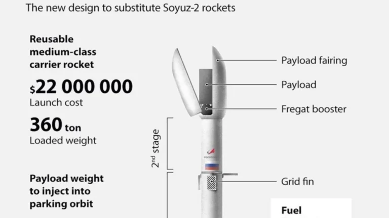 هل ستبدأ روسيا رحلتها مع صاروخ Amur-LNG في 2031؟