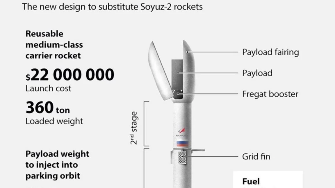 هل ستبدأ روسيا رحلتها مع صاروخ Amur-LNG في 2031؟