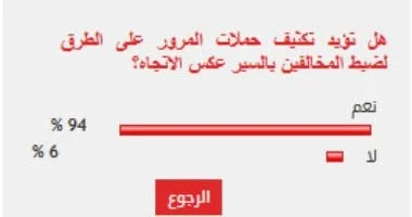 94% من القراء يؤيدون تكثيف حملات المرور لضبط المخالفين