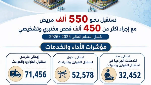 إنجازات مستشفيات سوهاج الجامعية خلال عام 2025/2026