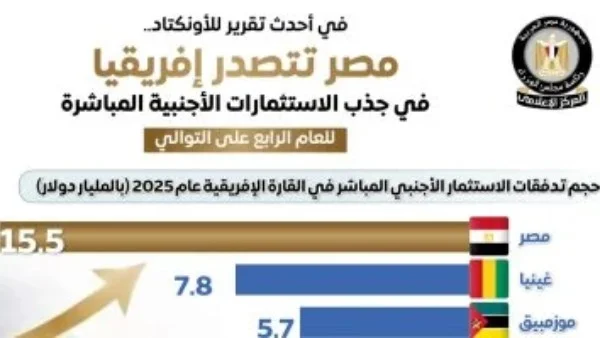 التأمين الصحي الشامل في مصر: أجر الطبيب يتجاوز الحكومة