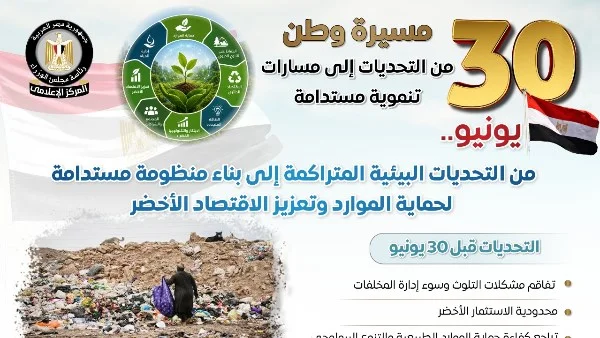 تطور قطاع البيئة بعد 30 يونيو