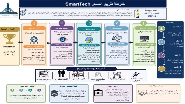 جامعة عين شمس تطلق مسار "التكنولوجيا الذكية" المتكامل