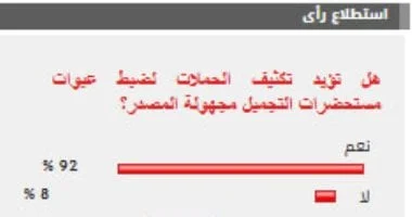92% من القراء يؤيدون ضبط مستحضرات التجميل مجهولة المصدر