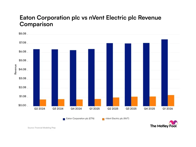 نماذج أعمال Eaton و nVent Electric في ظل ازدهار الذكاء الاصطناعي