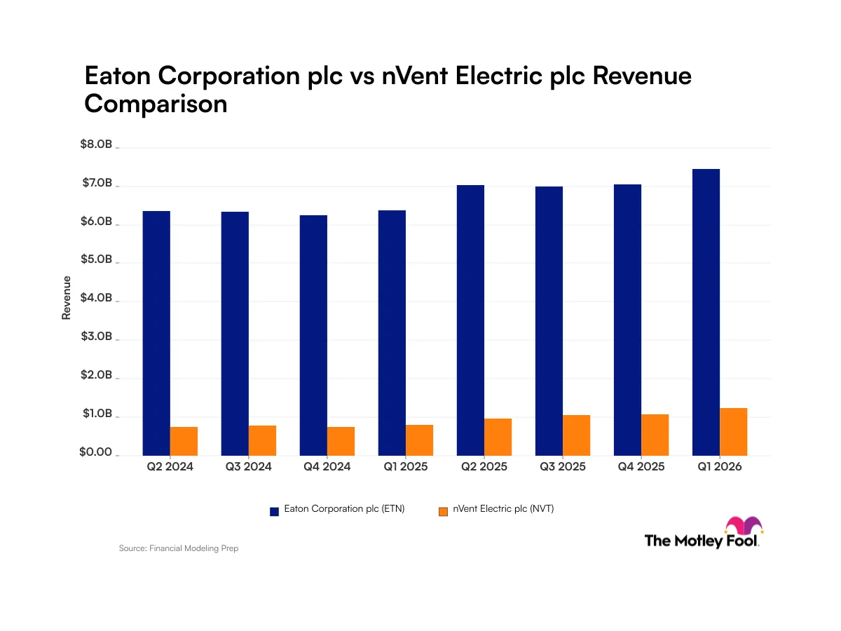 نماذج أعمال Eaton و nVent Electric في ظل ازدهار الذكاء الاصطناعي