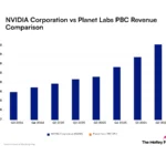مقارنة إيرادات Nvidia وPlanet Labs: عمالقة الاقتصاد الجديد