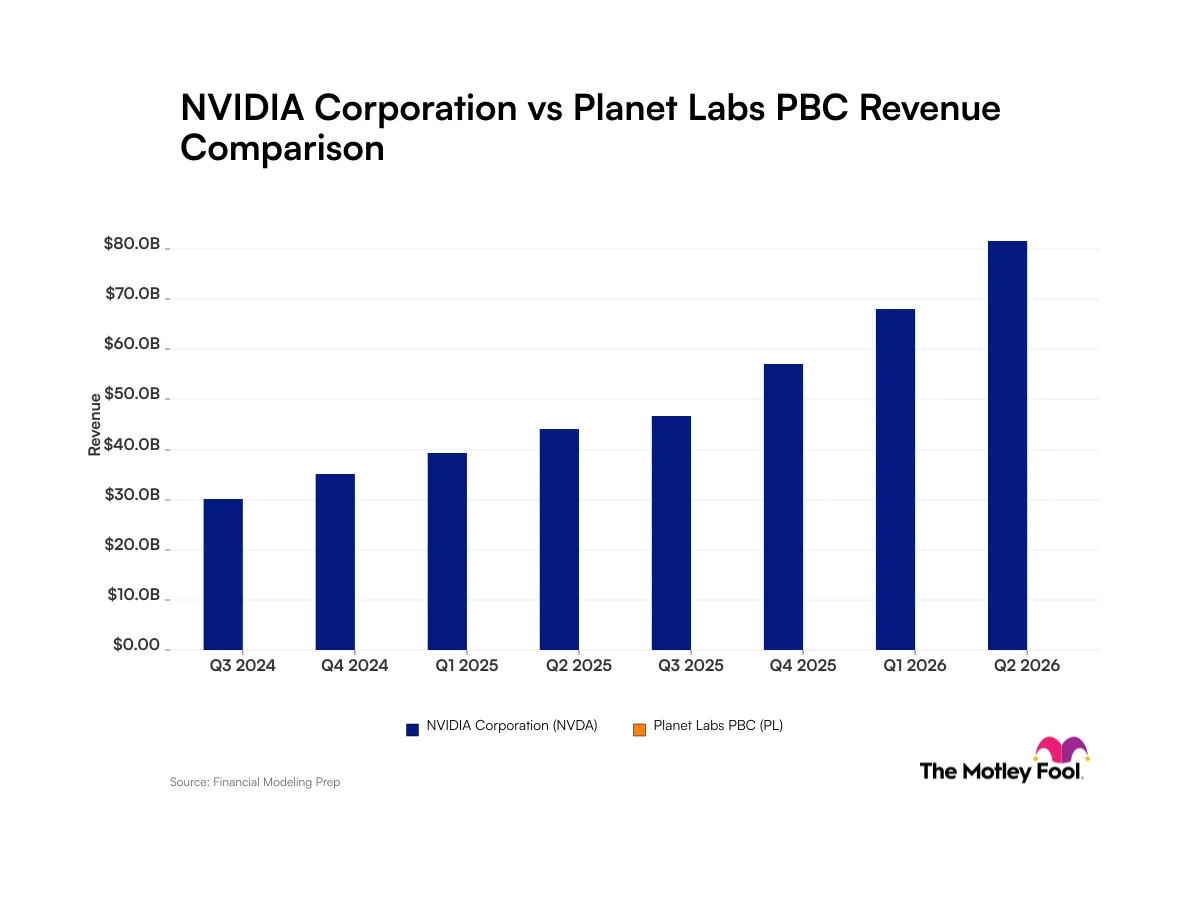 مقارنة إيرادات Nvidia وPlanet Labs: عمالقة الاقتصاد الجديد