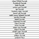 مؤشرات تنسيق الثانوية العامة 2025 للشعب العلمية