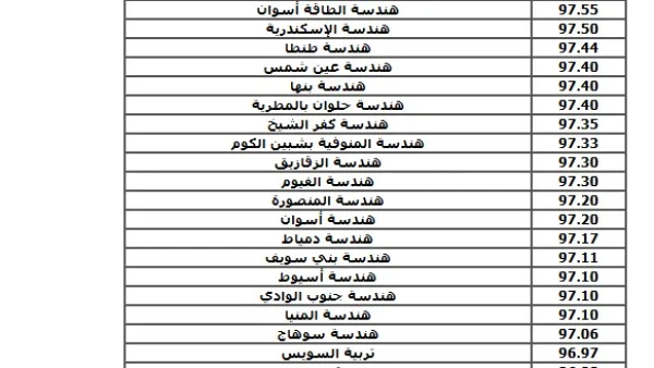 مؤشرات تنسيق الجامعات 2026 لطلاب علمي رياضة