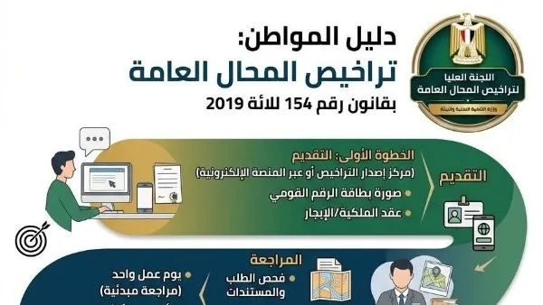 محافظ الأقصر يدعو لتقنين أوضاع المحلات حتى 2026