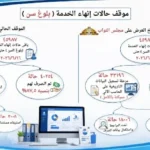 8.6 مليون مواطن يستفيدون من التحول الرقمي بالتأمين الاجتماعي