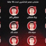 منتخب مصر للناشئين يعلن قائمته للأفروباسكت 2026
