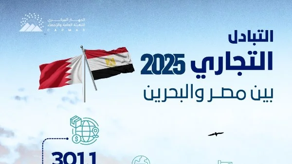 301.1 مليون دولار قيمة التبادل التجاري بين مصر والبحرين